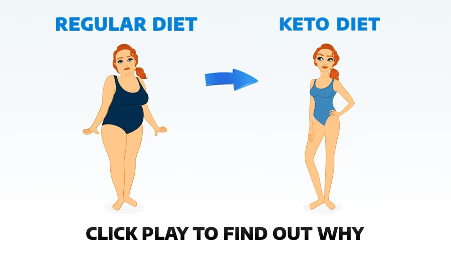 Custom Keto Diet Reviews—8-Week Effective Weight Loss Diet Plan?